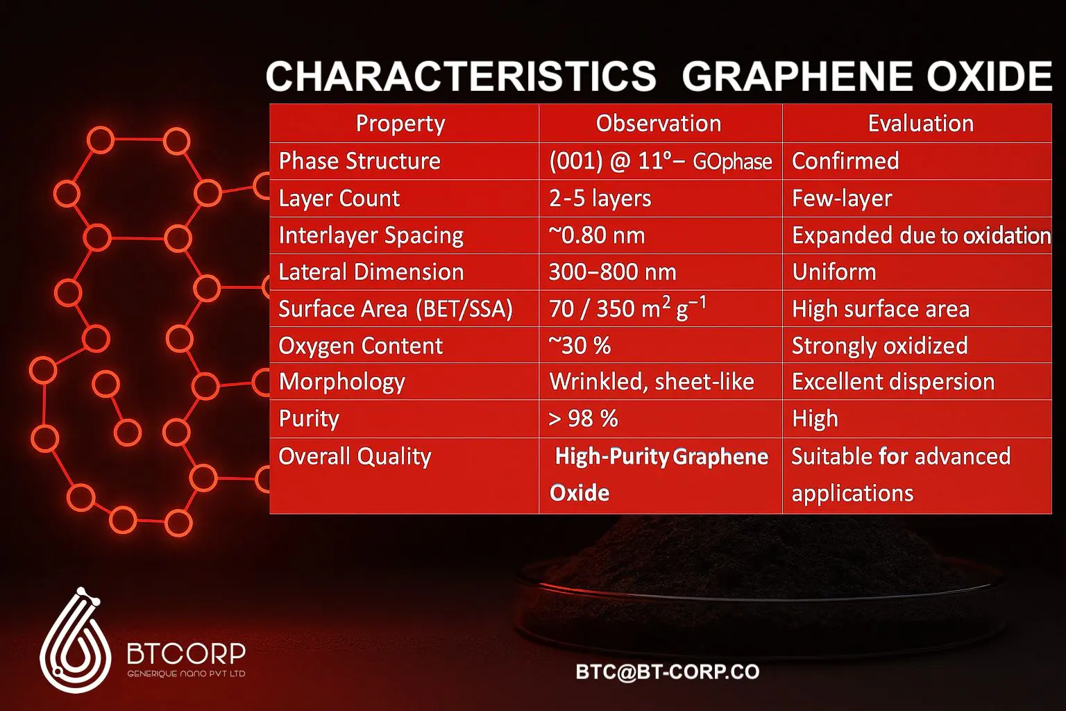Graphene Oxide (GO) Powder | 2–5 Layer Nanosheets - Image 2