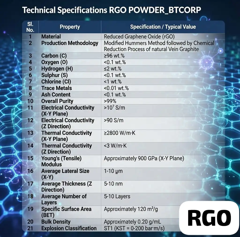 REDUCED GRAPHENE OXIDE (rGO)PURE POWDER(75000/Kg) - Image 8