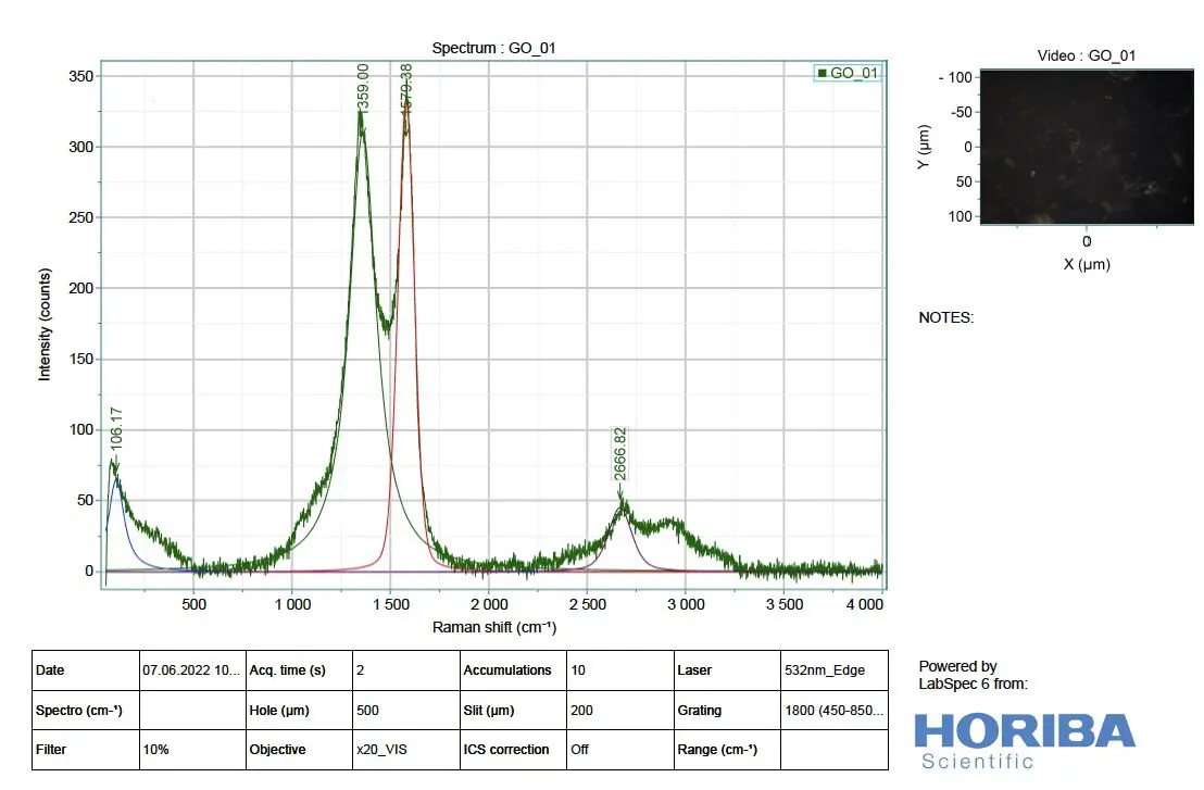 Graphene Oxide (GO) Powder | 2–5 Layer Nanosheets - Image 11