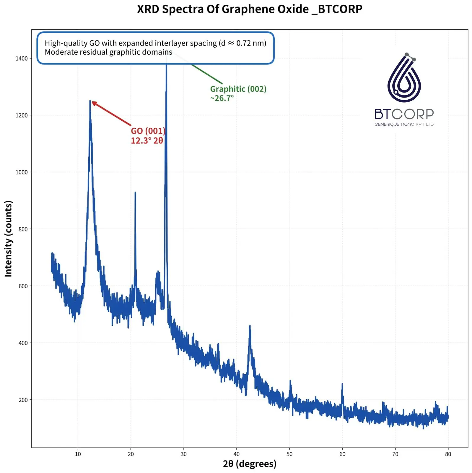 Graphene Oxide (GO) Powder | 2–5 Layer Nanosheets - Image 10