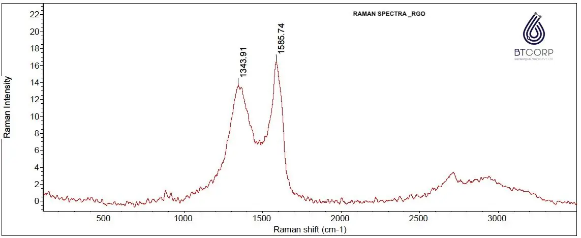 REDUCED GRAPHENE OXIDE (rGO)PURE POWDER(75000/Kg) - Image 15
