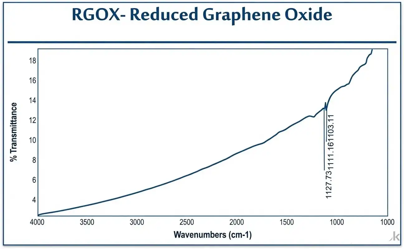 REDUCED GRAPHENE OXIDE (rGO)PURE POWDER(75000/Kg) - Image 13