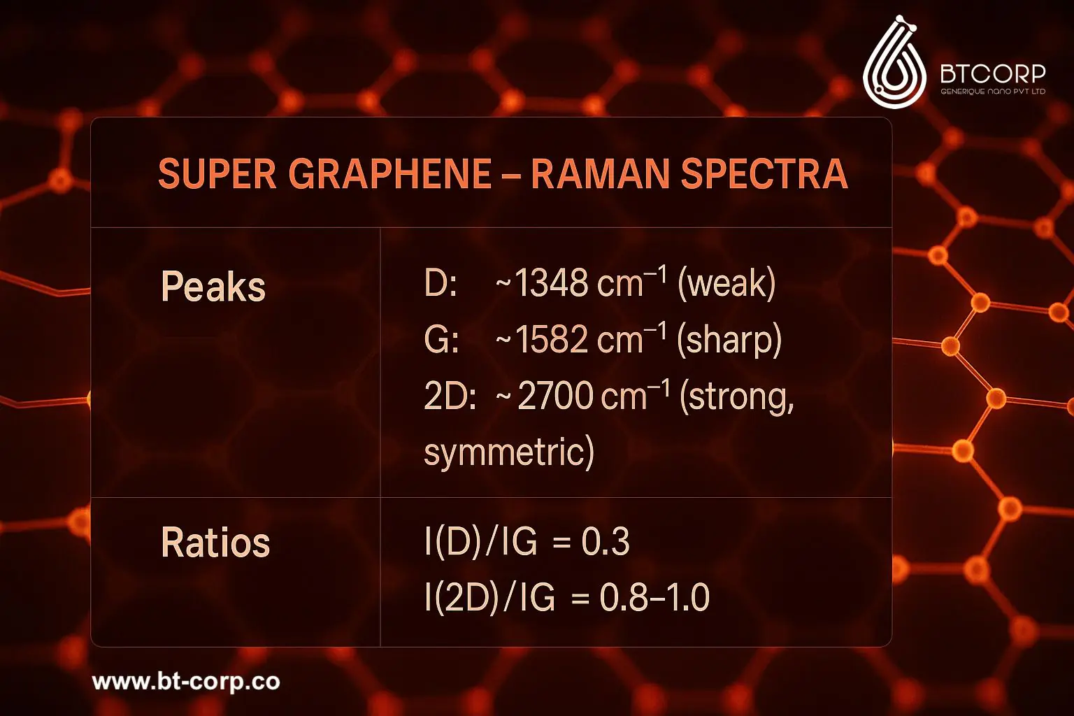 SUPER GRAPHENE Pure Powder | >99% Purity (44000/-kg) - Image 9