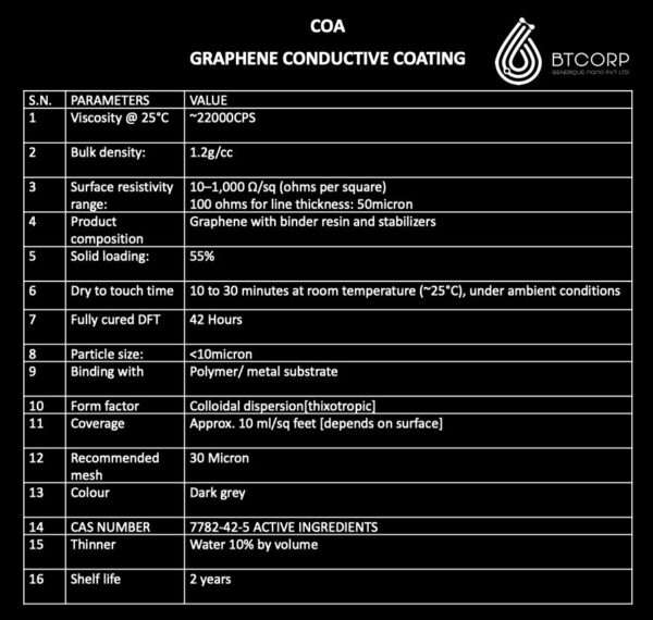 Graphene Conductive Coating 100GM Pack - Image 7