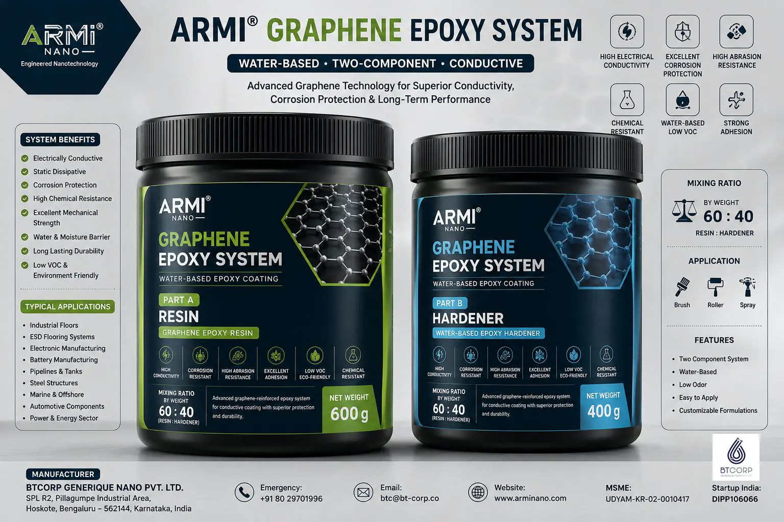 Graphene Epoxy Conductive Coating-(16000/-kg) - Image 2