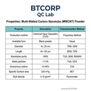 BTORP QC Lab Specifications