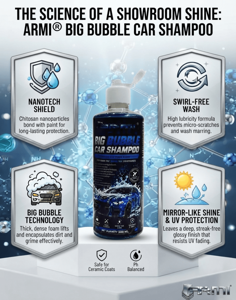 ARMI Big Bubble Car Shampoo bottle on a pedestal showcasing nanotech shield, swivel-free wash, and ceramic coat safety.