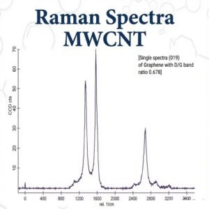 Raman Spectra MWCNT