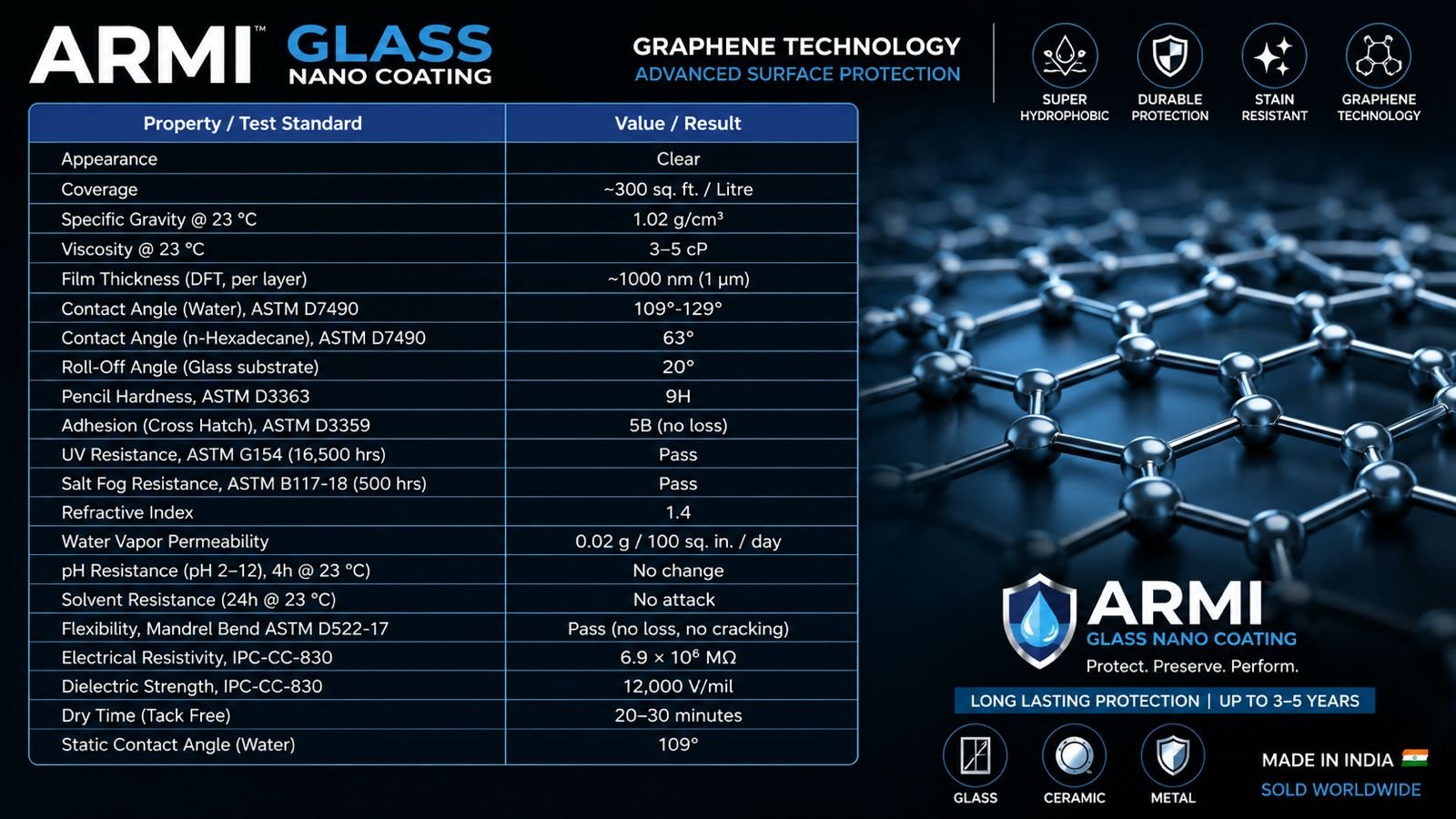 ARMI Global Proven Performance