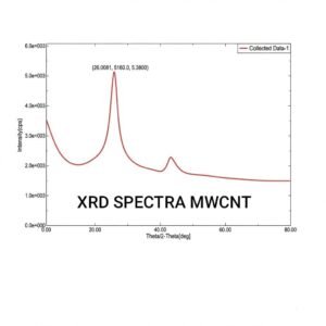XRD Spectra Clean Graph