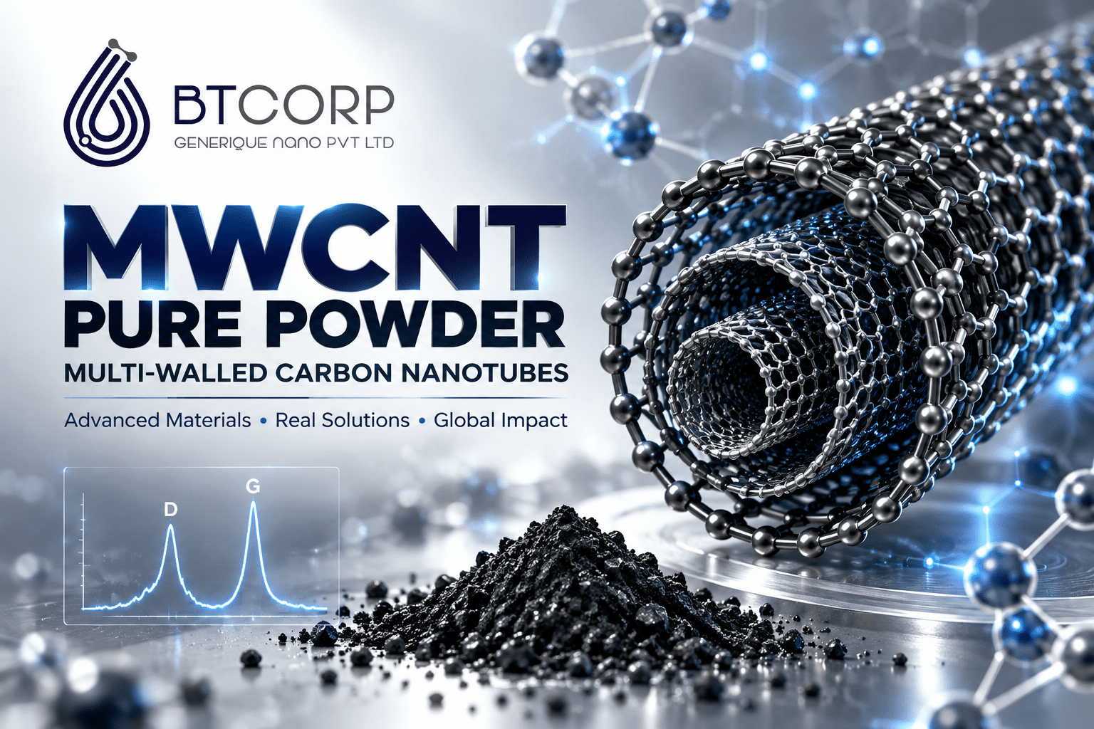 BTCORP MWCNT Pure Powder – Multi-Walled Carbon Nanotubes with 3D nanotube structure and Raman spectroscopy graphic