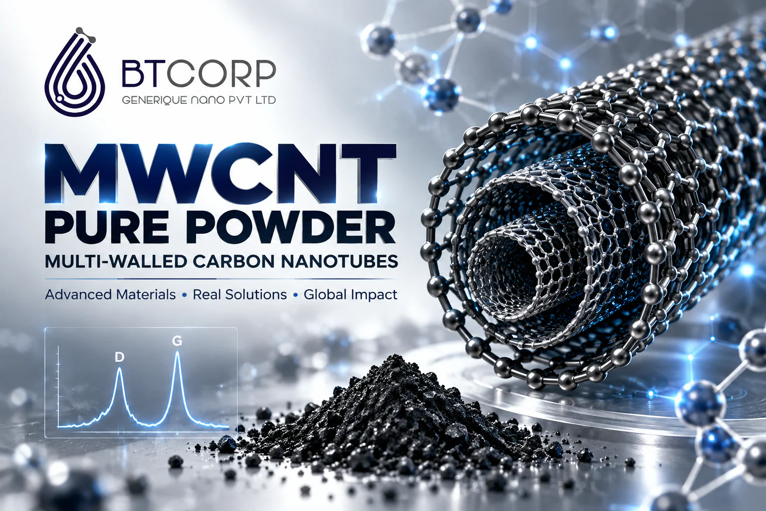BTCORP MWCNT Pure Powder – Multi-Walled Carbon Nanotubes with 3D nanotube structure and Raman spectroscopy graphic