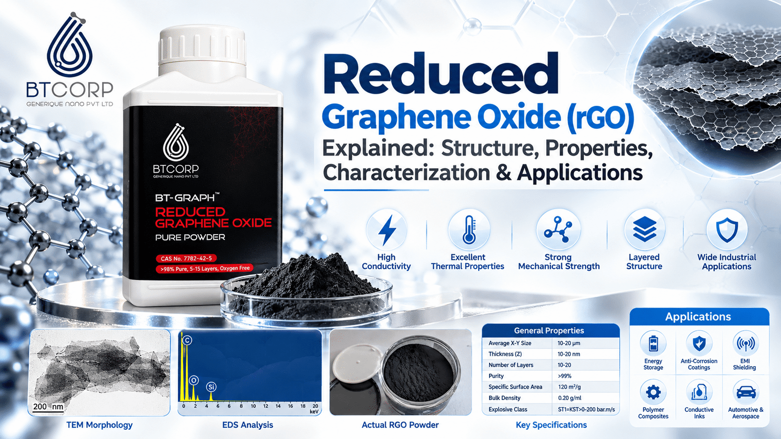 Reduced Graphene Oxide (rGO) Pure Powder – Structure, Properties and Applications